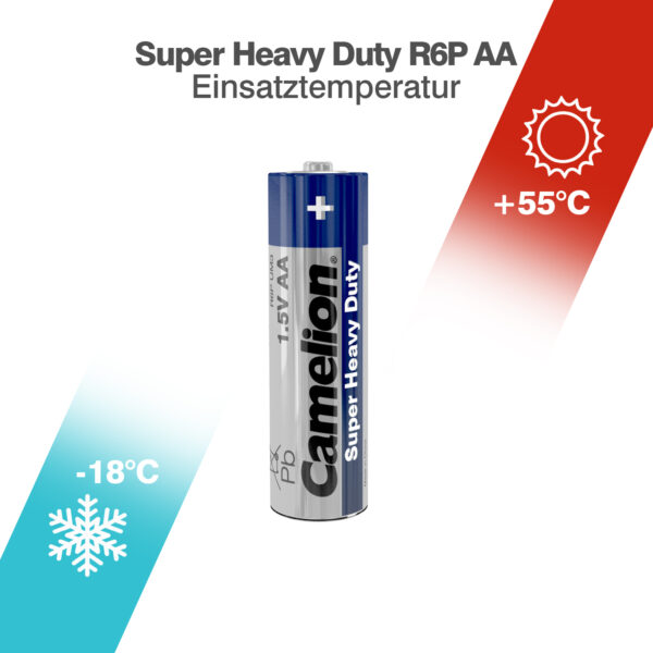 SHD - AA- Temperatur.jpg